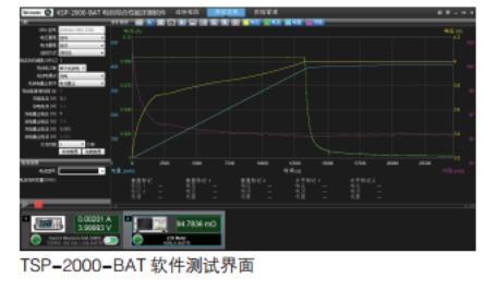 泰克電池綜合性能測(cè)試方案(圖1)