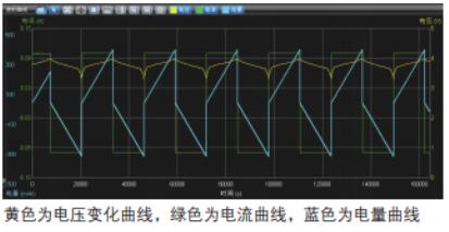 泰克電池綜合性能測(cè)試方案(圖2)