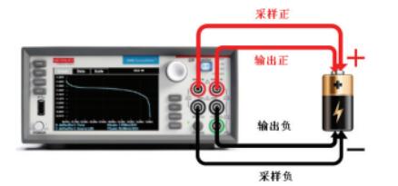 泰克電池綜合性能測(cè)試方案(圖3)