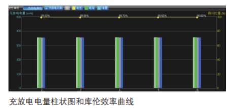 泰克電池綜合性能測(cè)試方案(圖4)