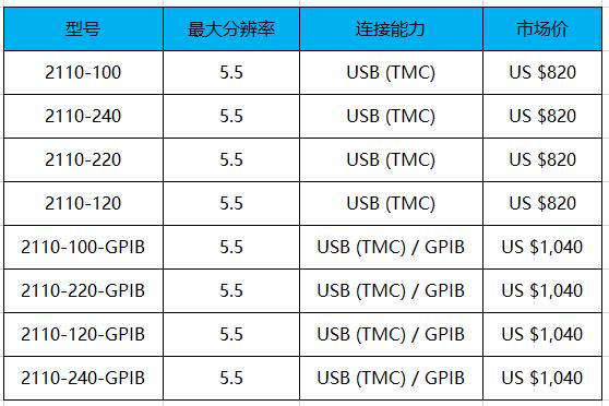keithley 2110 五位半萬(wàn)用表(圖1)