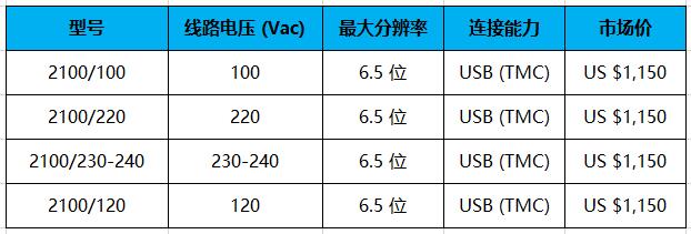 keithley 2100 USB數(shù)字萬(wàn)用表(圖1)