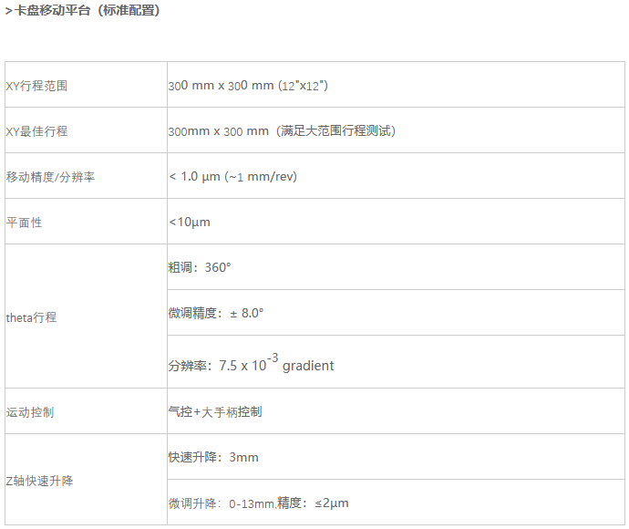 H12綜合型手動(dòng)探針臺(tái)(圖1) H12綜合型手動(dòng)探針臺(tái)(圖1)