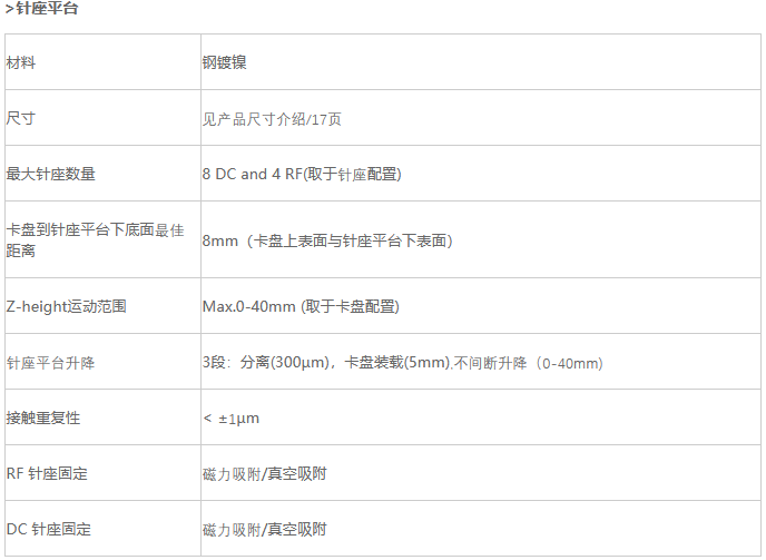 H12綜合型手動(dòng)探針臺(tái)(圖3) H12綜合型手動(dòng)探針臺(tái)(圖3)