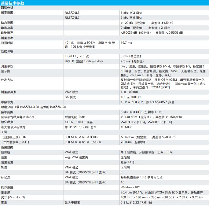 R&S?ZNL矢量網(wǎng)絡分析儀(圖1)