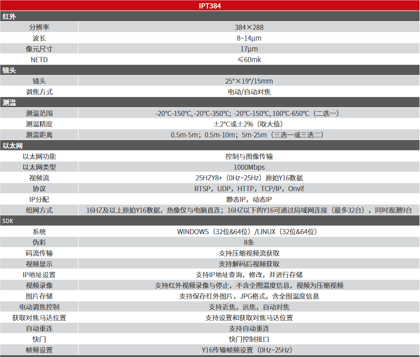 IPT384電動對焦網(wǎng)絡型測溫熱像儀(圖1)