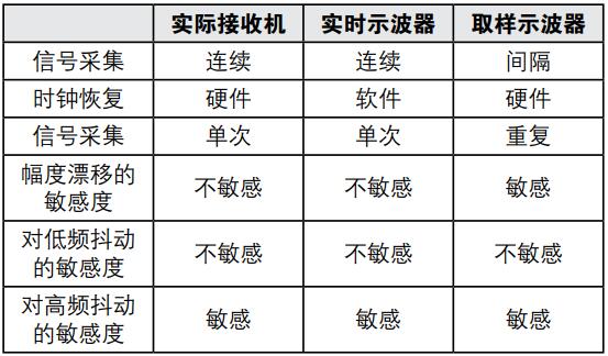 實(shí)時示波器在新一代光接口時域測試上的應(yīng)用(圖9)