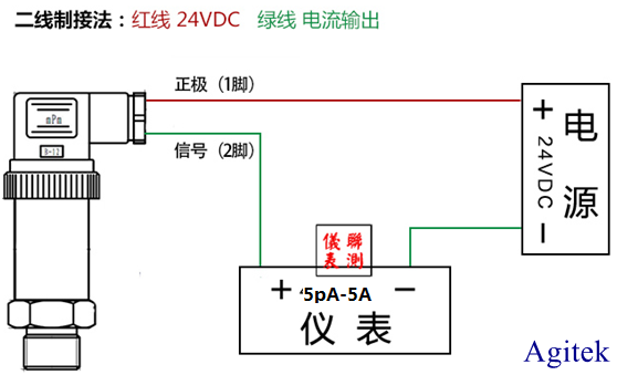 吉時(shí)利源表-皮納級(jí)電流壓力傳感器測(cè)試方案(圖2)
