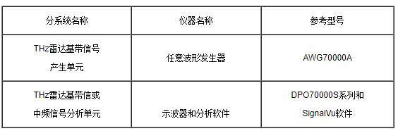 泰克THz雷達(dá)信號(hào)測(cè)試解決方案(圖5)