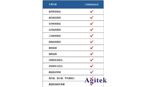 Agitek 清涼儀夏再度來襲，加量不加價！(圖3)