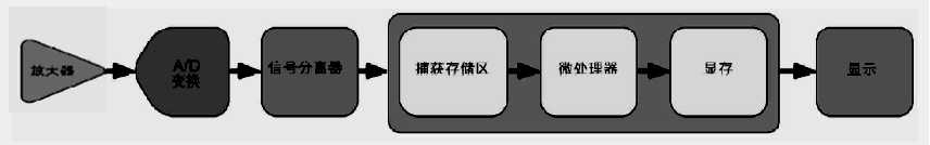 使用示波器需要注意哪些問題？(圖3)