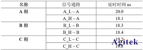 任意波函數(shù)發(fā)生器AFG在無刷電機調(diào)速器設(shè)計中的應(yīng)用(圖5)