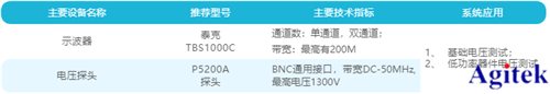 泰克示波器在UPS電源整流電壓測(cè)試的應(yīng)用(圖6)