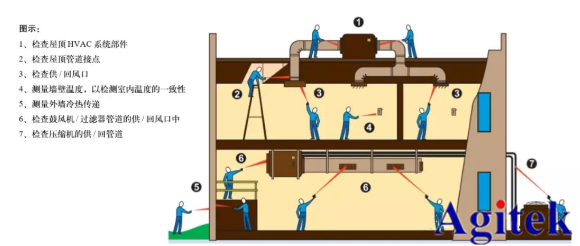福祿克紅外測(cè)溫儀是暖通制冷行業(yè)的堅(jiān)實(shí)守護(hù)者(圖2) 福祿克紅外測(cè)溫儀是暖通制冷行業(yè)的堅(jiān)實(shí)守護(hù)者(圖2)