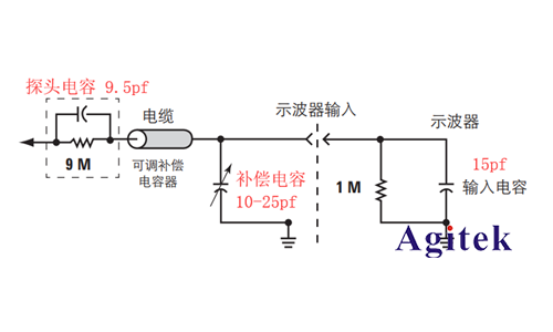 如何選擇示波器探頭進(jìn)行精確測(cè)試，以避免探頭和示波器損壞(圖2)
