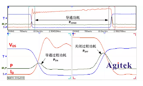 是德示波器開(kāi)關(guān)損耗測(cè)試(圖1)