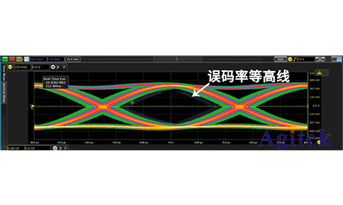 怎么讓你的眼圖更有神？(圖3)