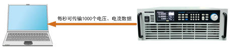 FT68200A/E系列超大功率電子負(fù)載(圖4)