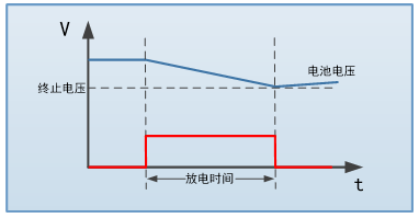FT68200A/E系列超大功率電子負(fù)載(圖7)