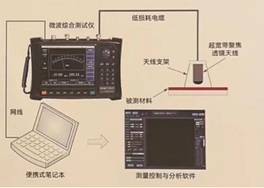 吸波材料反射率測(cè)試方案(圖3)