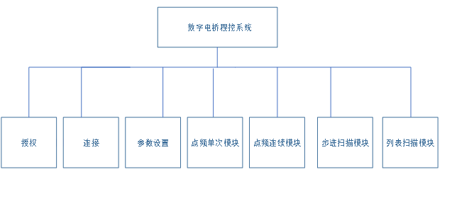 AT-5000LCR數(shù)字電橋自動(dòng)測試系統(tǒng)(圖3)