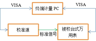 AT-3030數(shù)字萬(wàn)用表自動(dòng)計(jì)量系統(tǒng)(圖4)