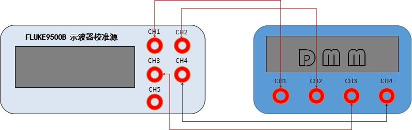 AT-3010示波器自動(dòng)計(jì)量系統(tǒng)(圖6)