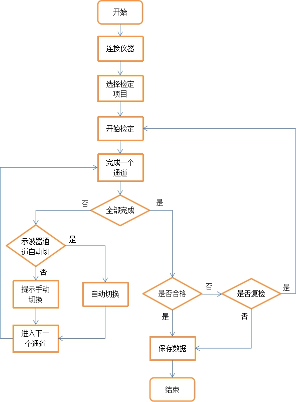 AT-3010示波器自動(dòng)計(jì)量系統(tǒng)(圖8)