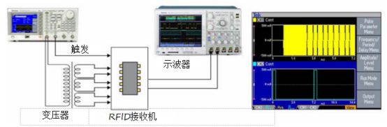 泰克信號發(fā)生器在RFID接收機(jī)IC功能測試(圖2)