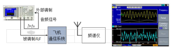 泰克信號(hào)發(fā)生器在EMC輻射測試(圖2)