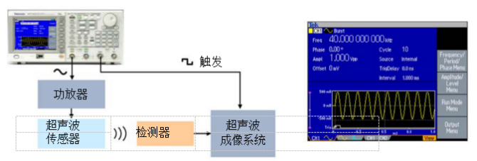 泰克信號發(fā)生器在測試超聲波醫(yī)療器械中應用(圖2)