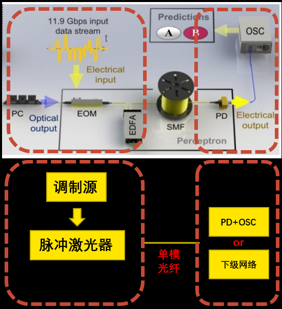 普源DG70000圖形信號(hào)仿真應(yīng)用(圖3)