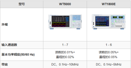 使用功率分析儀進行發(fā)電機角轉動的功率測量(圖3)