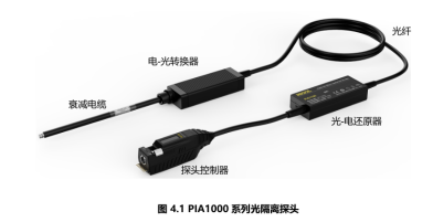 光隔離探頭為什么比高壓差分探頭好？(圖1)