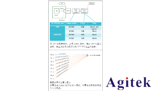 泰克示波器HDMI技術(shù)在車載娛樂(lè)系統(tǒng)中的應(yīng)用場(chǎng)景(圖6)