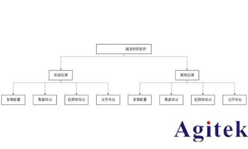 基于AT-SourceMeter源表程控軟件的太陽(yáng)能電池測(cè)試方法(圖2)