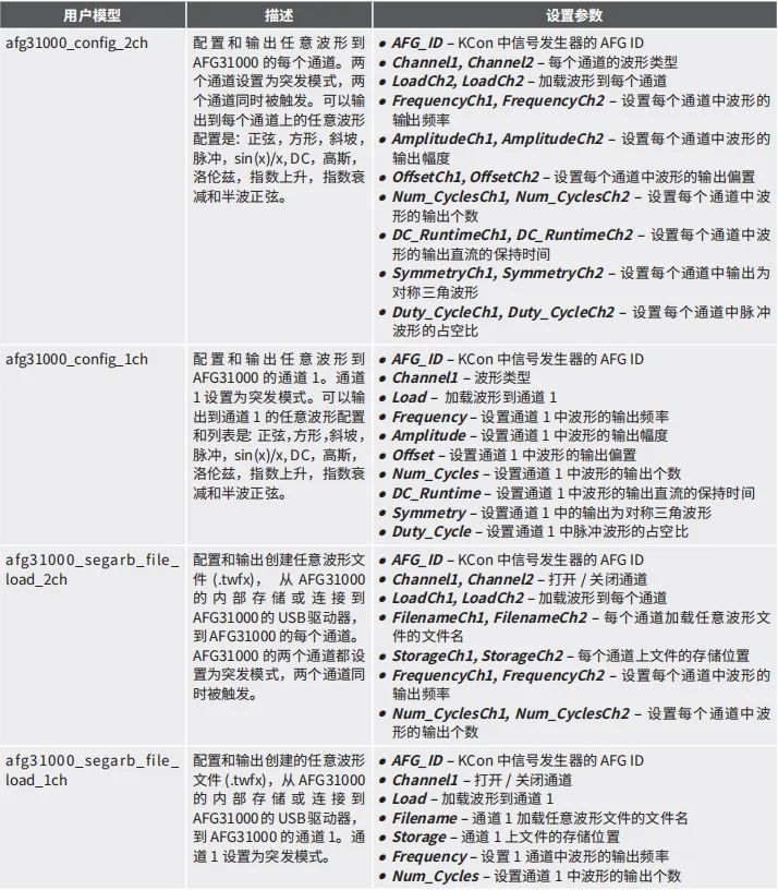 泰克AFG31000函數(shù)發(fā)生器在4200A平臺下的遠程集成應用(圖5)